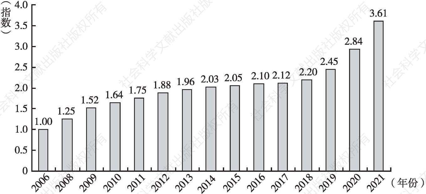 图1 2006～2021年中国国家科普能力综合发展指数