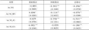 表8 溢出效应结果