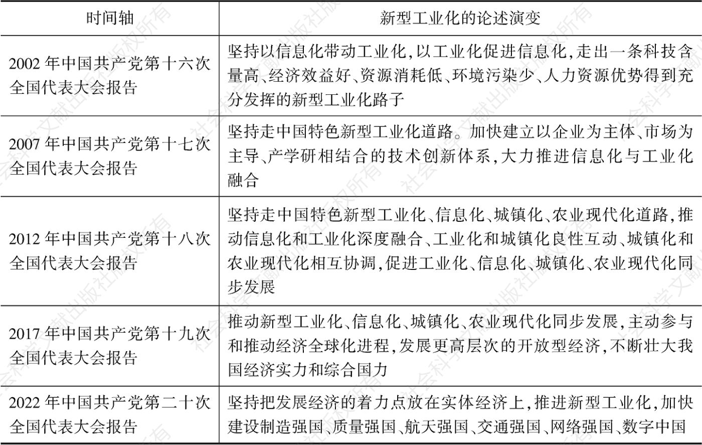 表1 新型工业化政策梳理