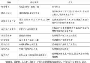 表3 空间结构指标
