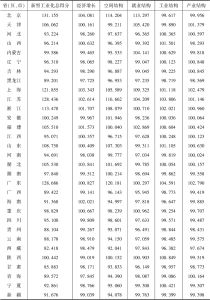 表7 2021年中国31个省（区、市）新型工业化发展评价