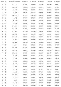 表9 2022年中国31个省（区、市）新型工业化发展评价