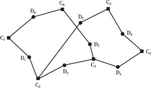 图2.3 董事网络的二元属性图示