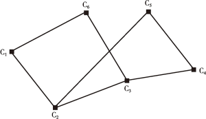 图2.5 以联结公司为结点的公司网络图示