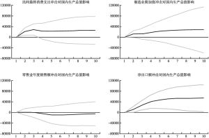 图3 泡沫经济崩溃前（1960～1990年度）日本经济增长驱动因素分析