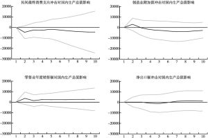 图4 泡沫经济崩溃后（1990～2021年度）日本经济增长驱动因素分析