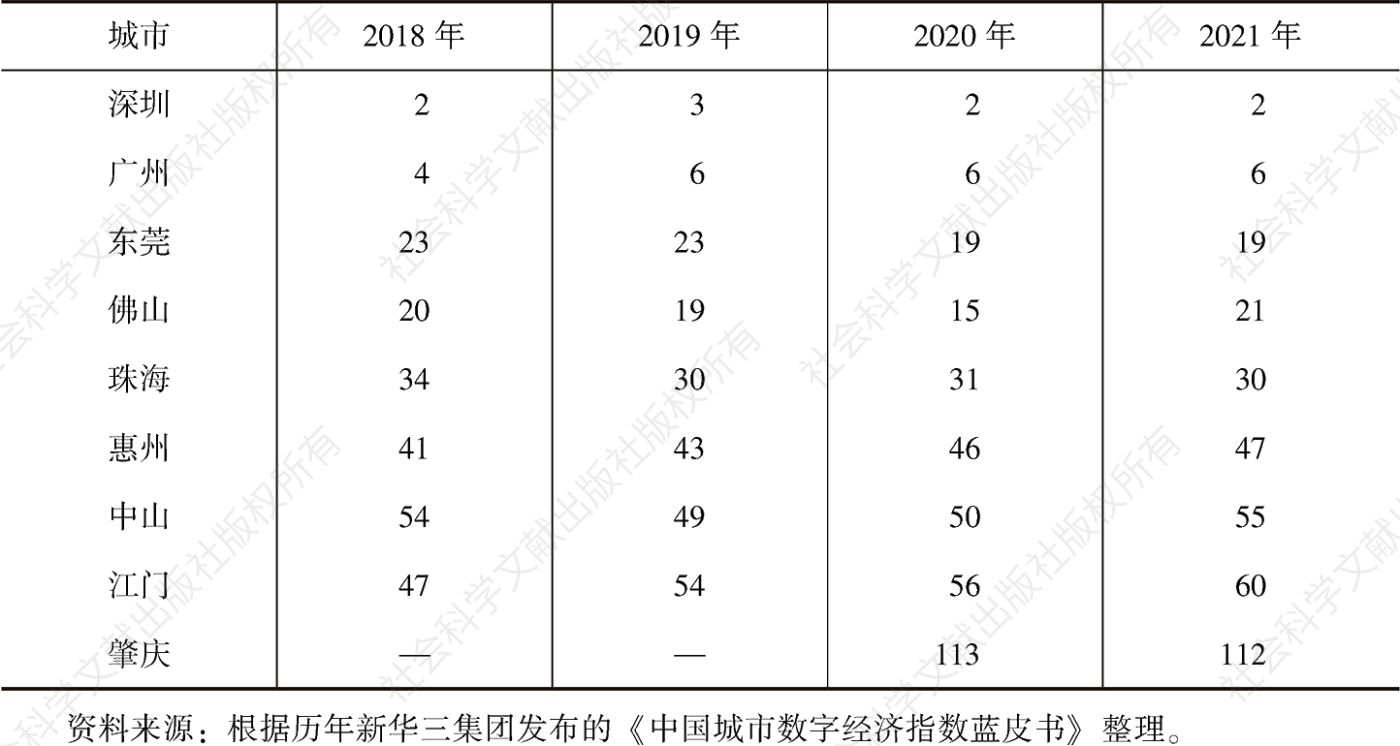 表1 2018～2021年粤港澳大湾区内地九市数字化发展全国排名