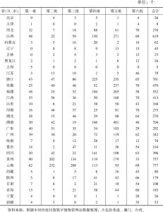 表4 中国传统村落数量分布情况