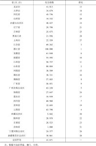 表5 中国各省（区、市）农业文化遗产旅游发展综合指数及排名