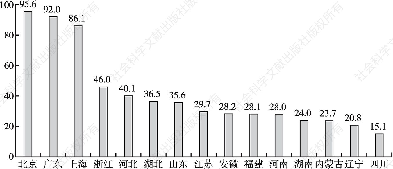 图8 2022年中国供云量指数前15