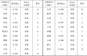 表5-2 中国各地区农业适度规模经营综合效率值-续表