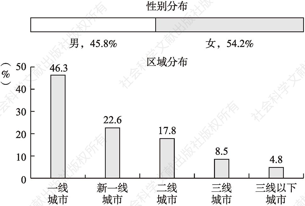 图5 中国药食同源保健品/滋补营养品消费者分析