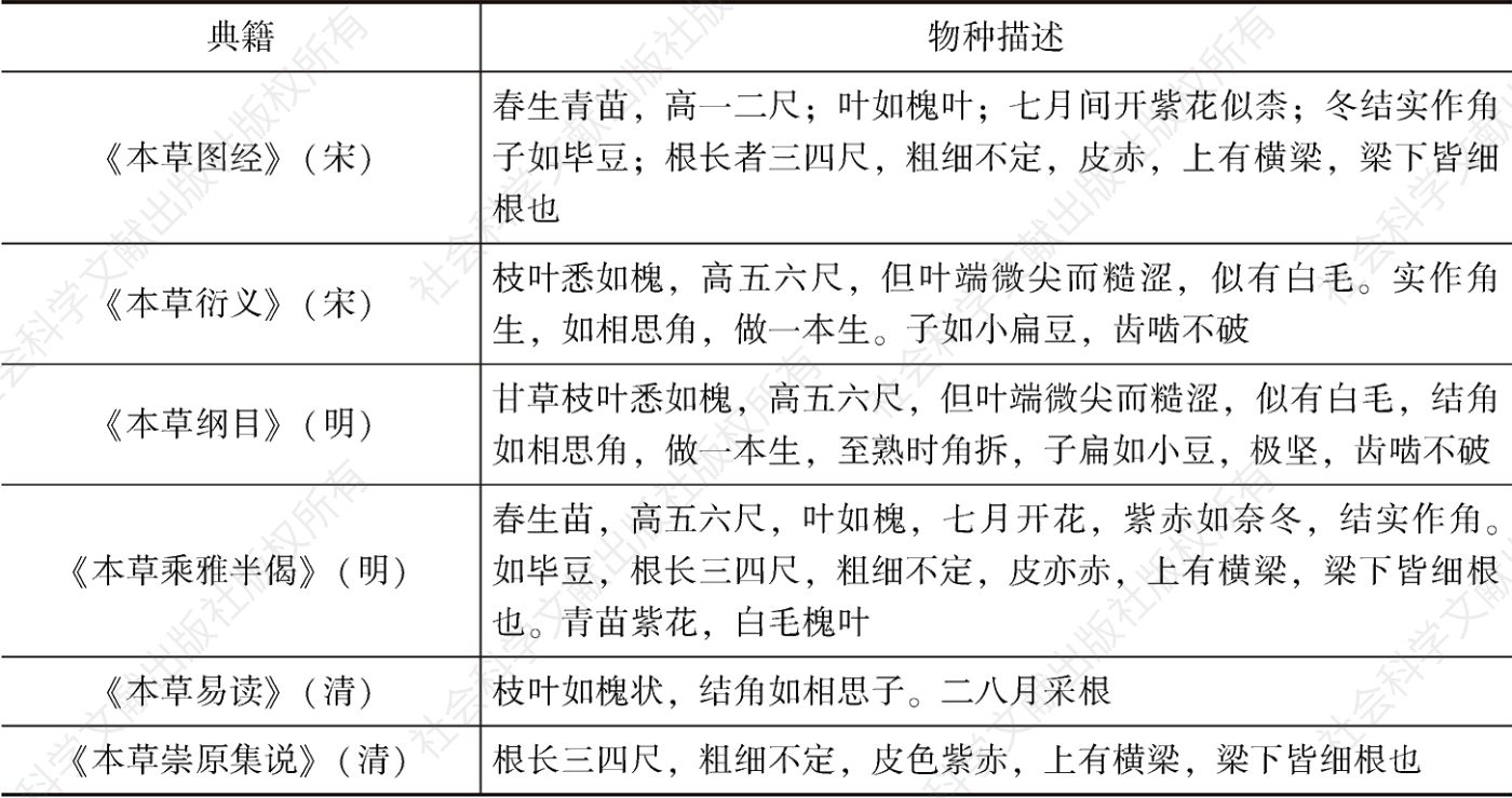 表1 本草有关甘草物种形态的描述