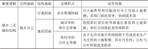 表3-1 计划经济时期土地管理体制的“蜂巢型”结构