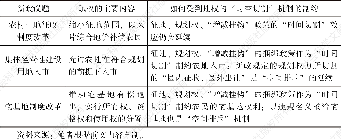 表6-3 农地新政如何受到旧制度的制约