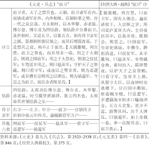 表7-2 《元史》与《经世大典》对照情况