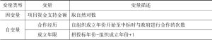 表1 各变量编码情况