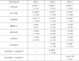 表4 回归结果