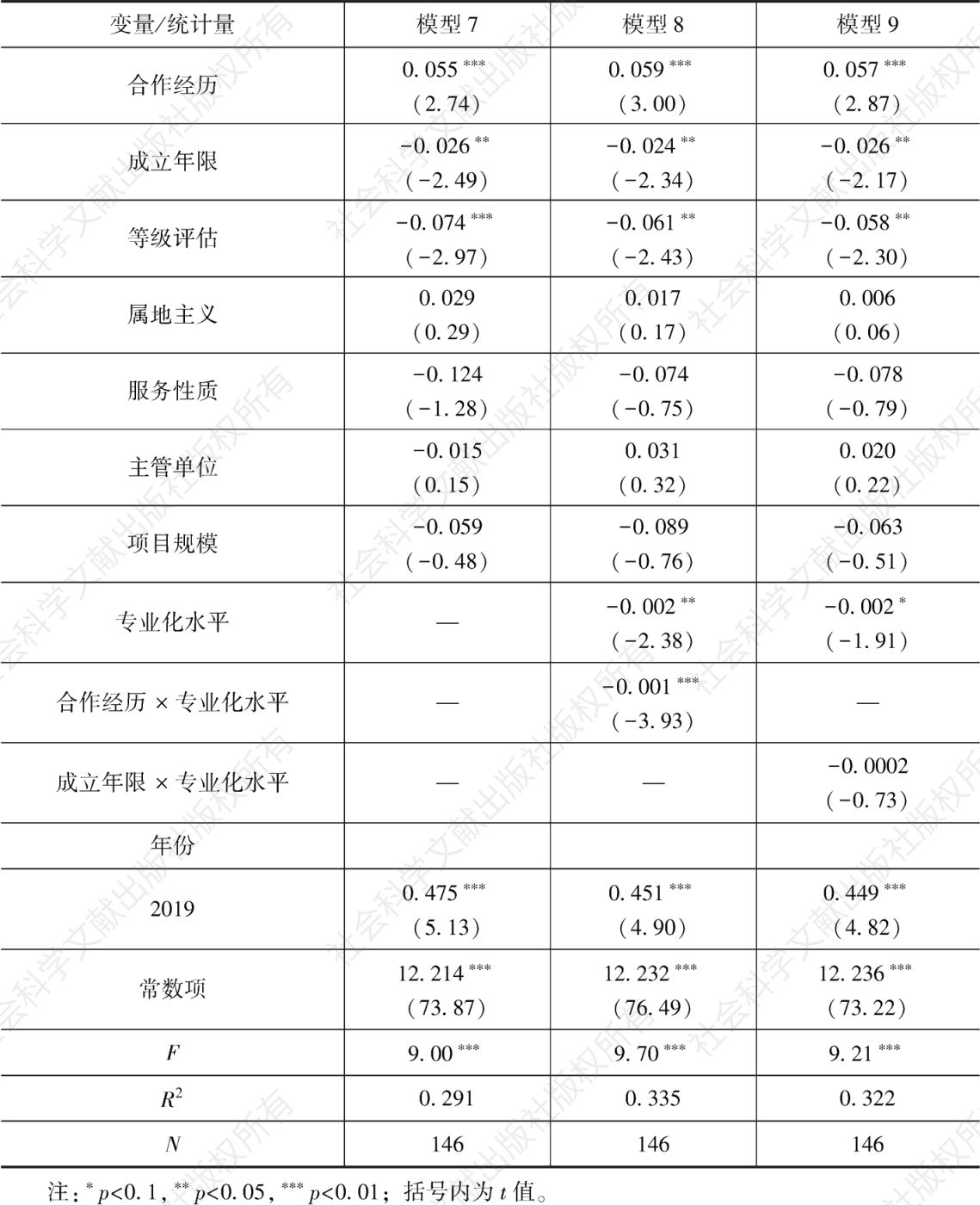 表6 稳健性检验2