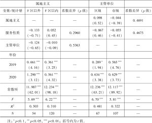 表7 分组回归-续表
