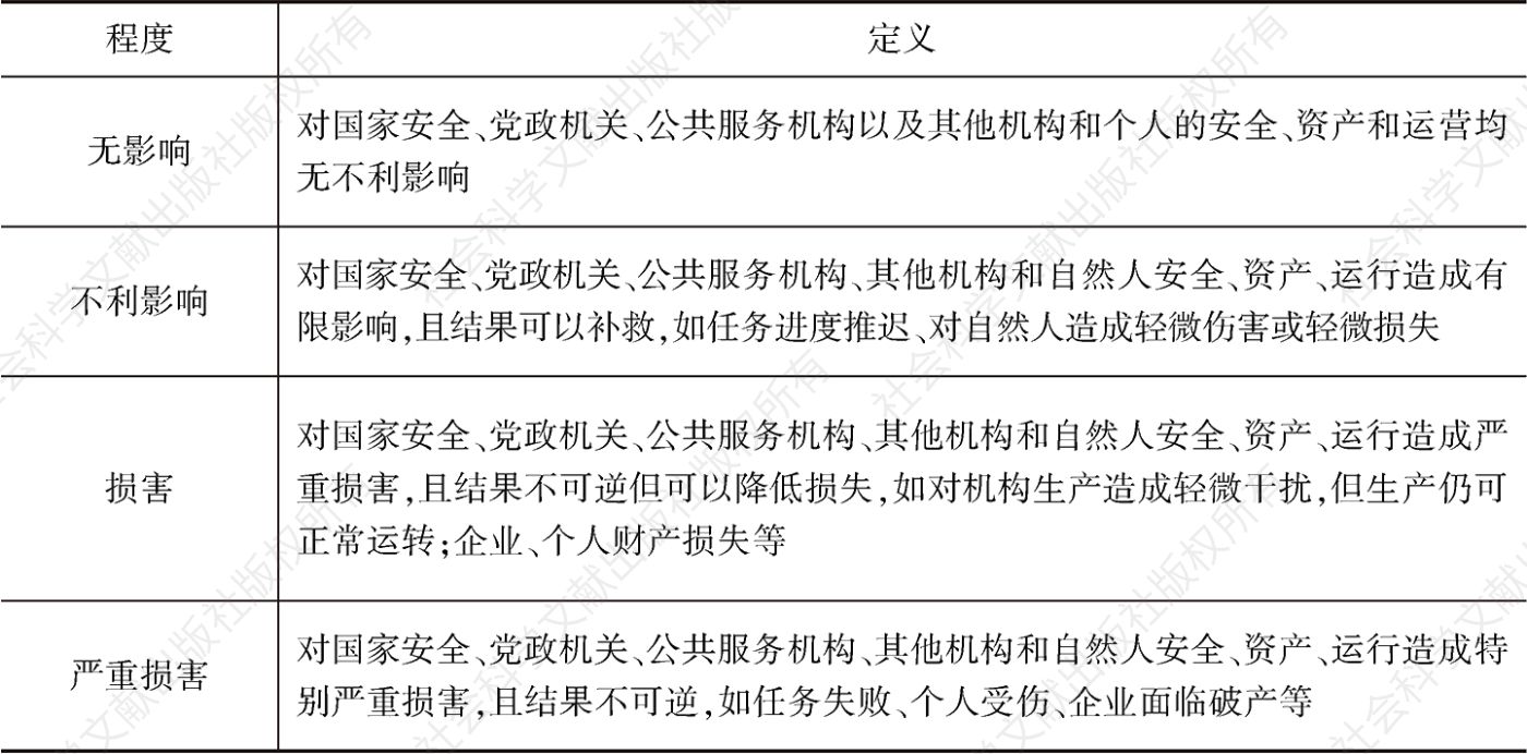 表3 影响程度