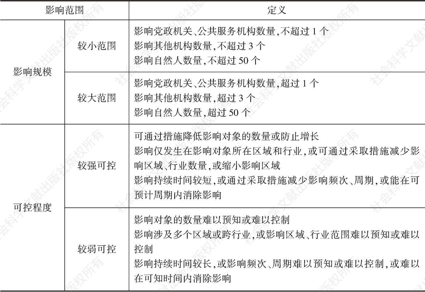表4 影响范围