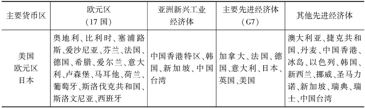 表A 先进经济体细分类别