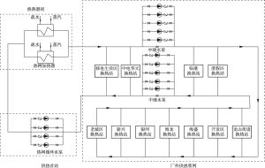 图4 海阳市核能供热系统