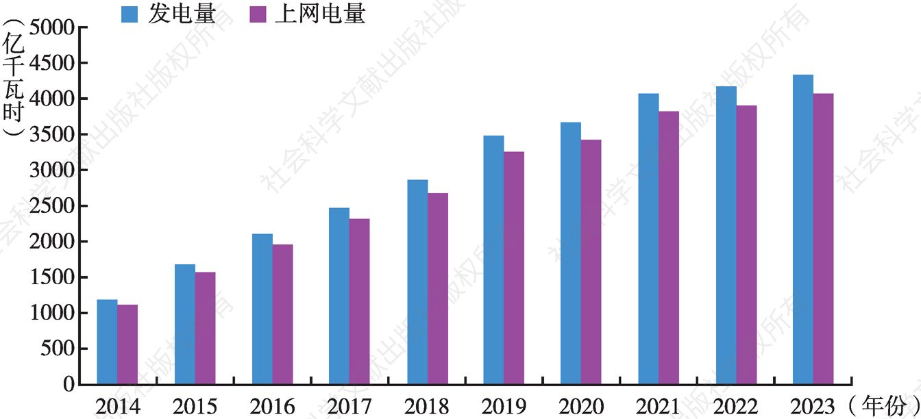 图5 2014~2023年我国核电发电量与上网电量