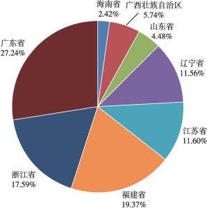 图9 2023年我国核电省（自治区）核电发电量在全国核电总发电量中的占比情况