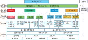 图5 联合监督体系理论框架