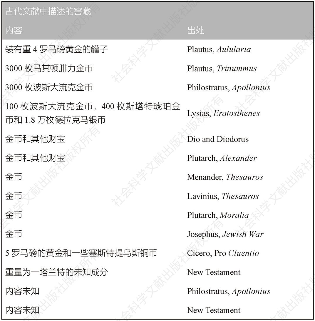 图8.5 古代文献中描述的窖藏
