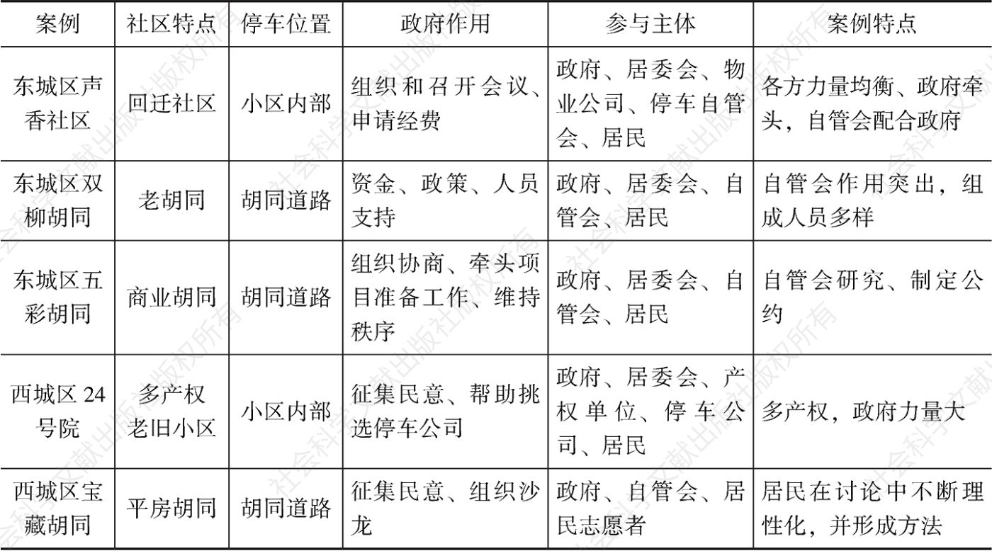 表5-1 停车案例的特点和对比情况