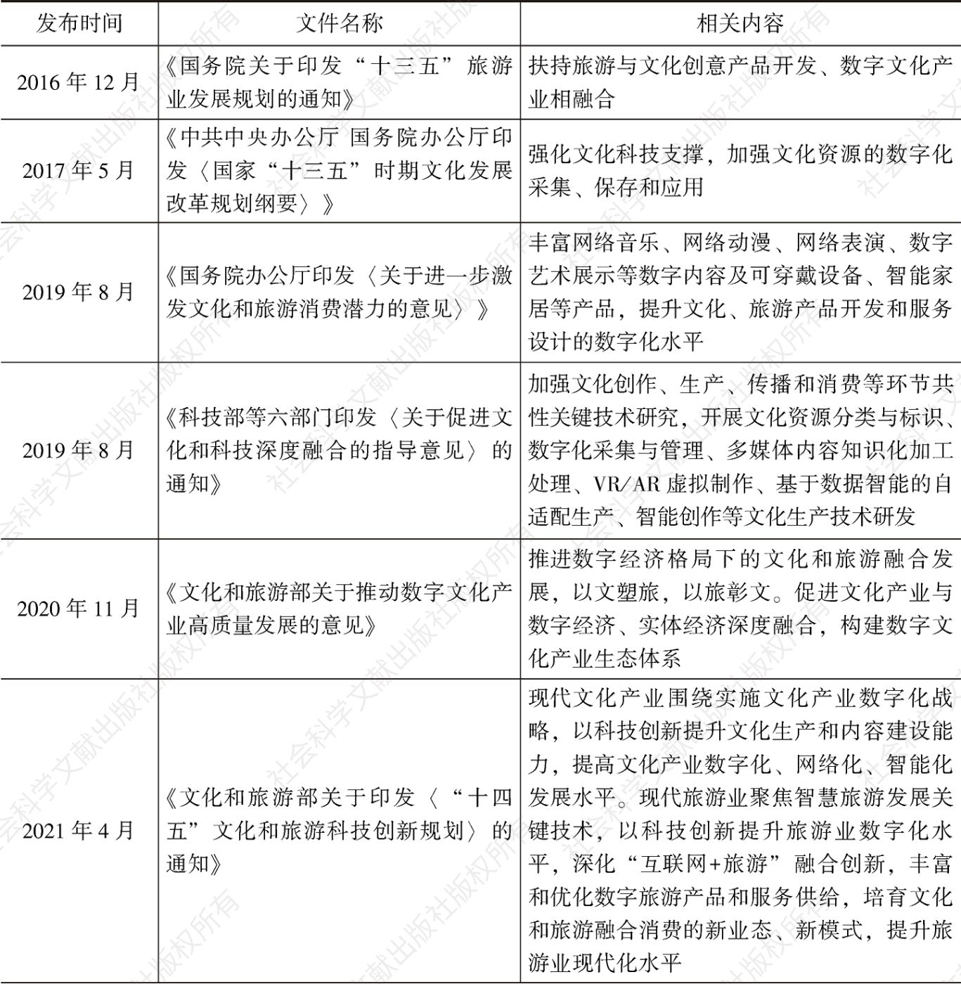 表1-1 国家出台的相关政策及内容