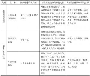 表7-1 支持新农村建设的金融服务体系