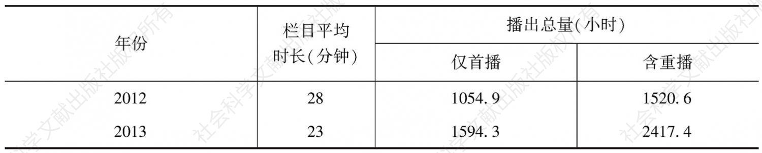表8 省级电视机构年播出总量（2012～2013年）