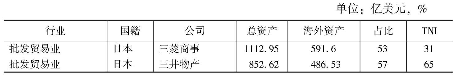 表2-4 跨国公司与母国行业优势