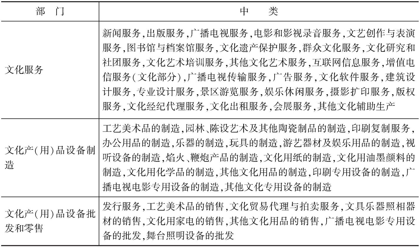 表5 中国文化企业的三大部门