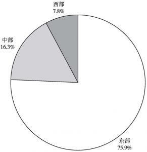 图1 2012年文化企业分地区数量构成