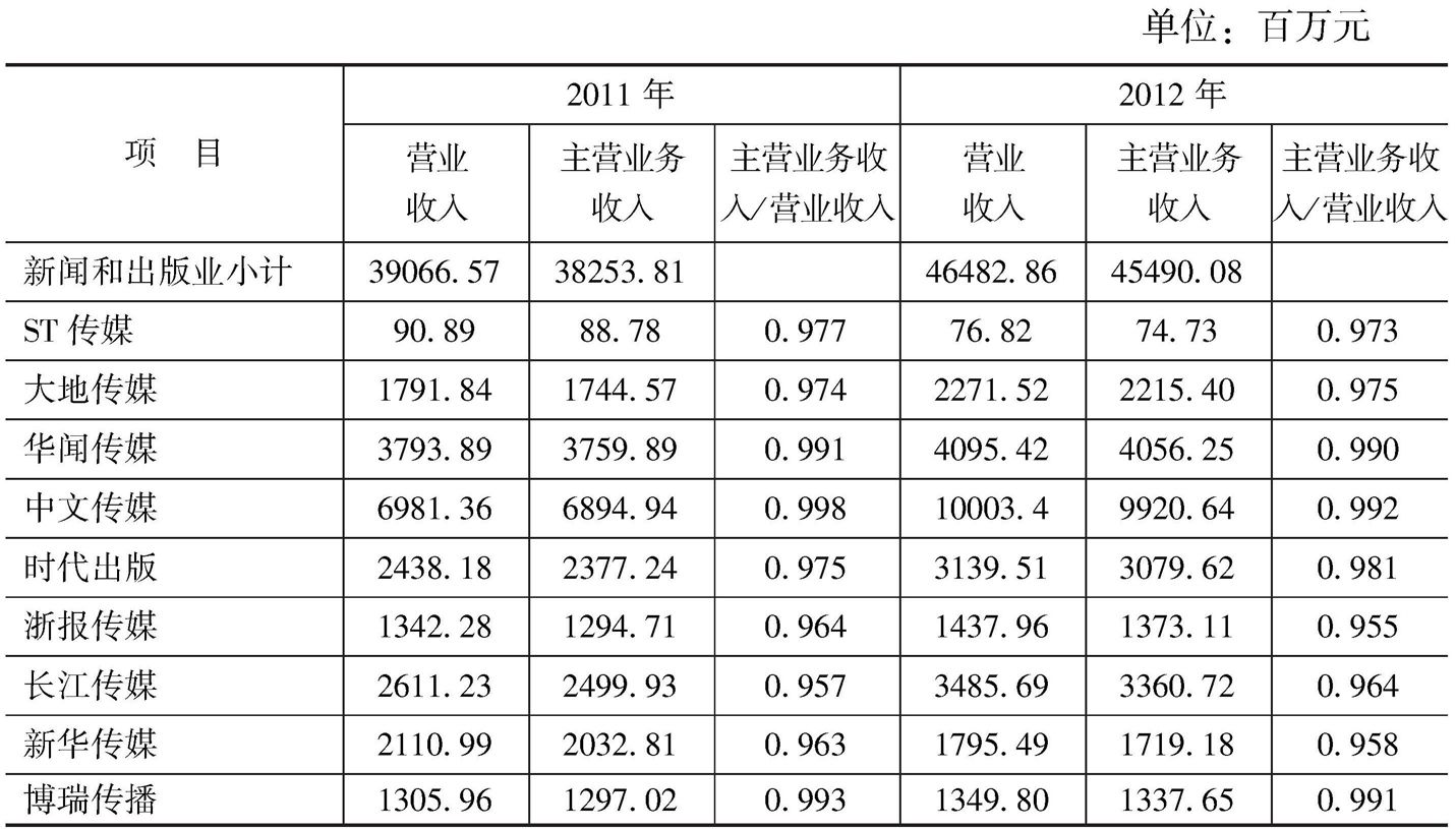 表9 文化类上市公司的营业收入及主营业务收入