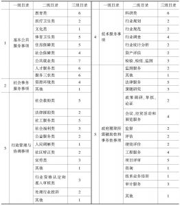 表1 广州市本级政府向社会组织购买服务目录