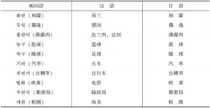 表2 采用日本式对译词而非中国式对译词的例子
