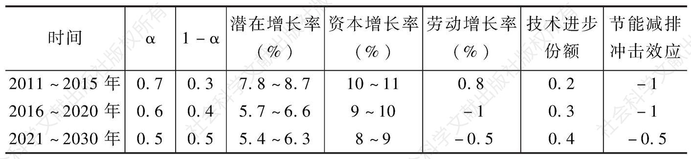 表1 中国社会科学院宏观经济运行实验室的预测结果