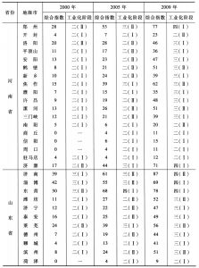 表3-4 黄河下游农区工业化综合指数与所处阶段