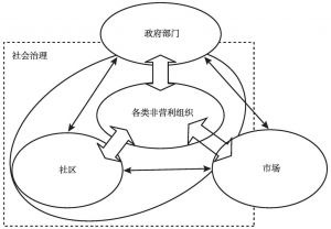 图11-1 日本城市社会治理的结构