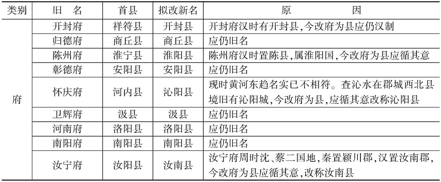 表6 河南省府、直隶厅(州)改县