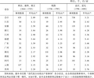 表2-7 清前期各朝南方稻谷平均亩产量比较