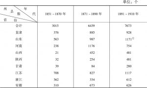 表2-8 晚清时期黄河、长江流域12省受灾州县数统计（1851～1910年）