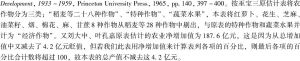 表4-8 巫宝三与刘大中、叶孔嘉对1933年农业总产值的估计-续表