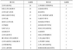 附录 本研究所涉及的期刊